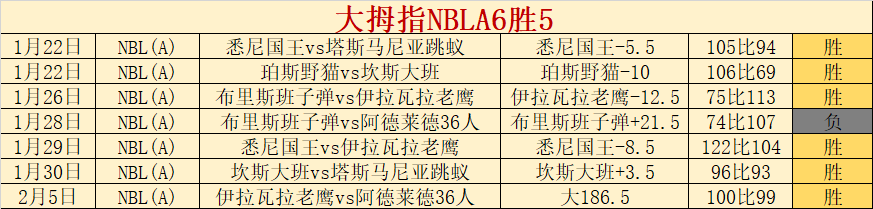 巴拿马球员,深情拥抱亨,偶像的力量,欧亿体育,欧亿体育官网,欧亿体育官方,欧亿体育下载