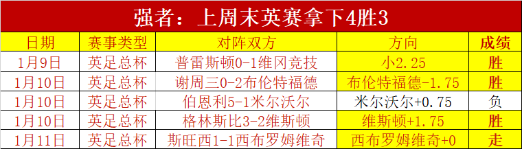 阿奎拉尼,利物浦,年传奇,欧亿体育,欧亿体育官网,欧亿体育官方,欧亿体育下载