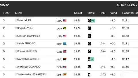 迭戈-科斯塔米内罗竞技合约已解，前途未定