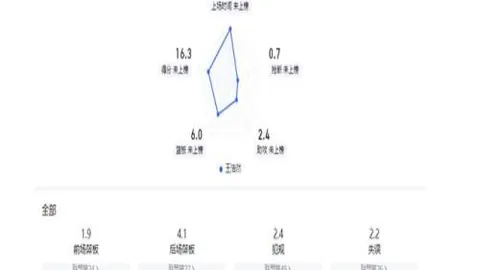 “毛剑卿揭秘郑智挨斥真相：直击中国足球资历争议”