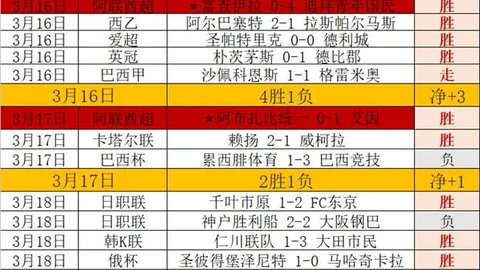 周三001日职分析：广岛三箭VS神户胜利船专家质合推荐
